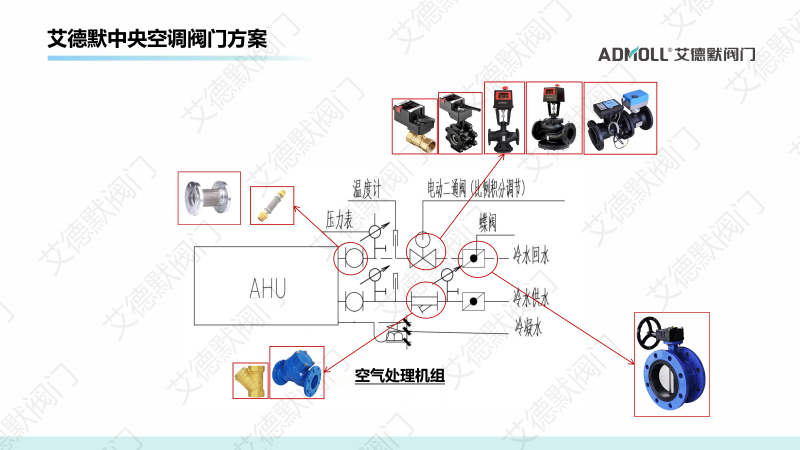 艾德默阀门受邀参加2025年湖南省制冷空调学术年会，产品创新广获赞誉