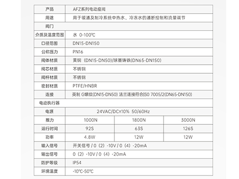 中央空调水系统电动座阀怎么选-艾德默阀门