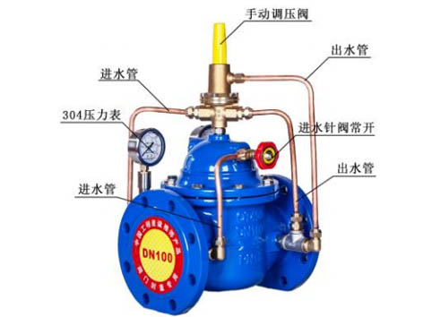 压差旁通阀使用说明手册-艾德默阀门