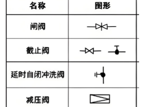 减压阀的工作原理及图形符号-艾德默阀门