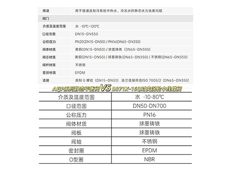 静态平衡阀和蝶阀的区别-艾德默阀门
