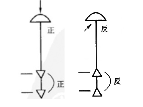 调节阀的正作用和反作用-艾德默阀门