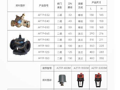 调节阀的正作用和反作用-艾德默阀门