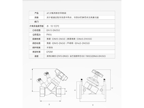 数字平衡阀手轮如何取下来-艾德默阀门