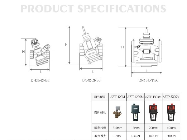 中央空调水系统动态压差平衡电动调节阀的Kv值怎么计算-艾德默阀门