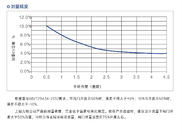 调试静态平衡阀时末端设备开不开-艾德默阀门