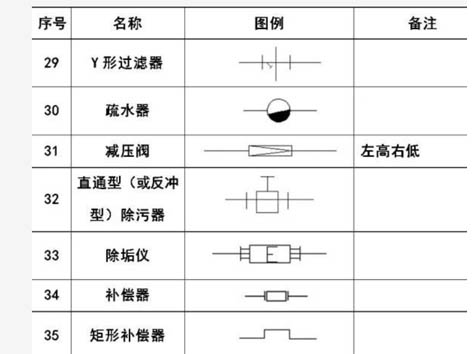 艾德默·甄易Y型过滤器的图例符号