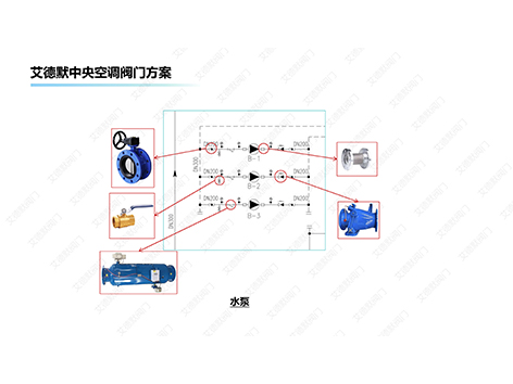 科普！中央空调水泵处需要安装哪些阀门-艾德默阀门