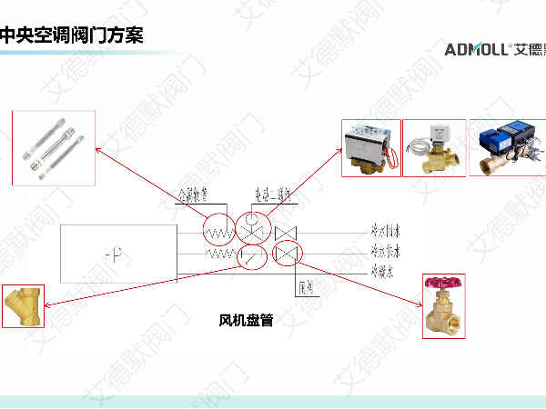 风机盘管供回水管分别安装什么阀门？看这就懂！