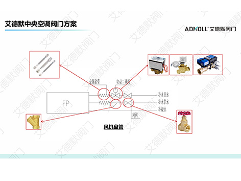风机盘管供回水管分别安装什么阀门？看这就懂！