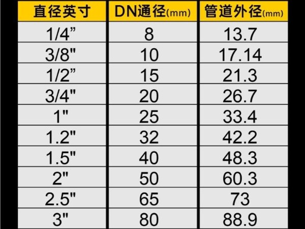 如何根据管径选择阀门-艾德默阀门