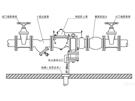 倒流防止器安装在安装在阀门前还是阀门后-艾德默阀门