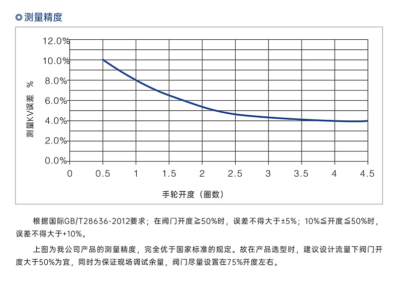 静态平衡阀的剖面图-艾德默阀门
