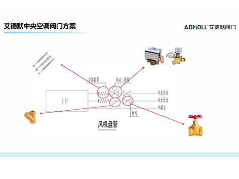 风机盘管上连接的阀门大样图-艾德默阀门
