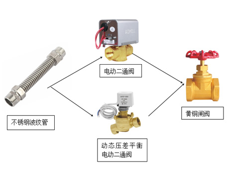 风机盘管末端阀门-艾德默阀门