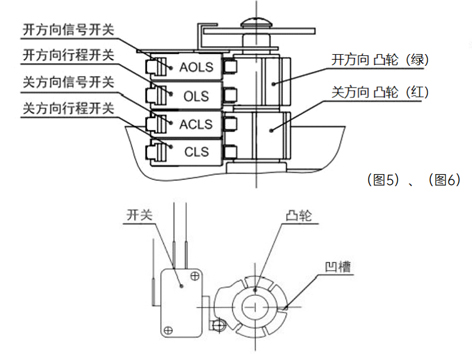 中央空调电动蝶阀执行器电气限位调节-艾德默阀门