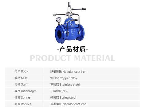 压差旁通阀怎么选型-艾德默阀门