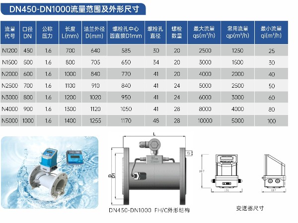 超声波能量计安装注意事项及要求-艾德默阀门