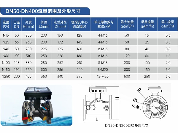 超声波能量计有什么优点-艾德默阀门
