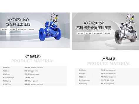 安全持压泄压阀和不锈钢安全持压泄压阀安装位置-艾德默阀门