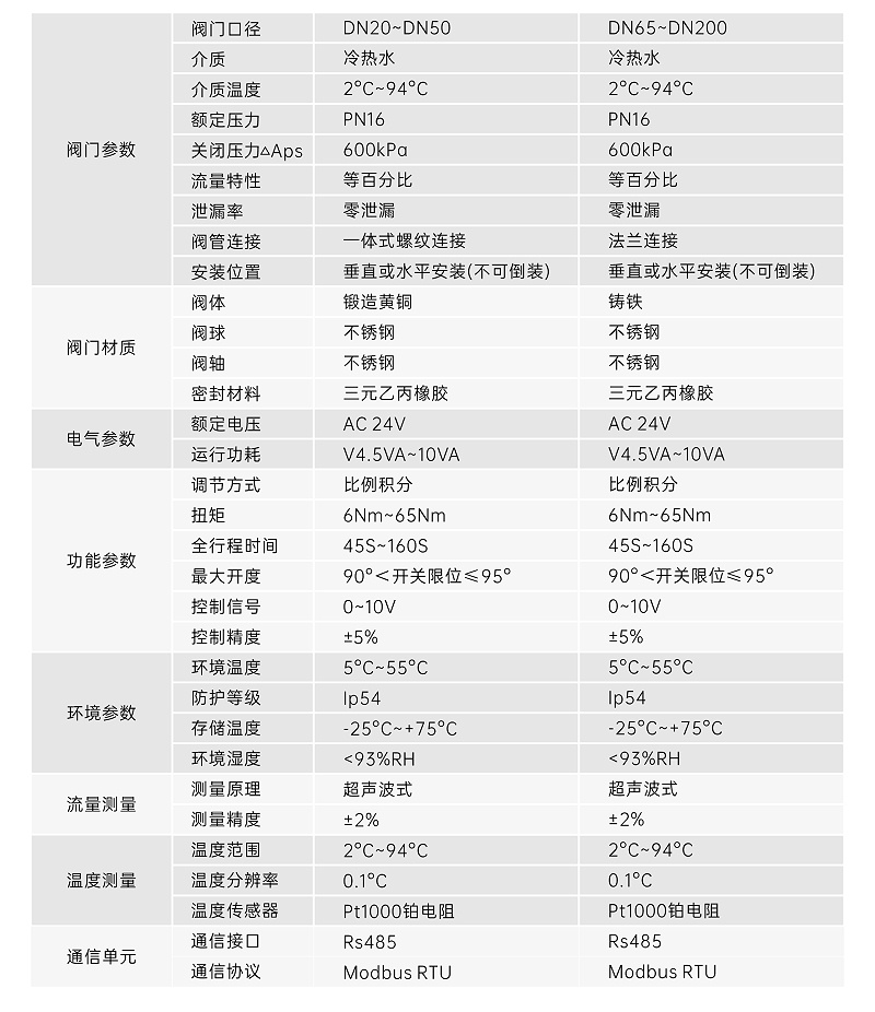 中央空调水系统智慧能量阀的维护与保养-艾德默阀门