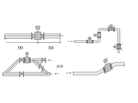 电磁能量计安装示意图和注意事项-艾德默阀门