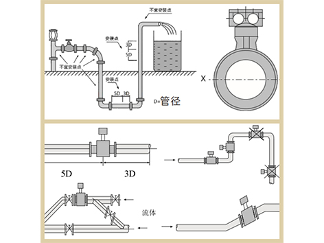 电磁能量计垂直安装和水平安装哪个好-艾德默阀门