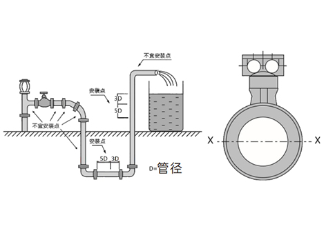 电磁能量计如何选择安装位置-艾德默阀门