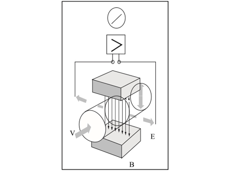 电磁能量计安装在阀前还是阀后-艾德默阀门