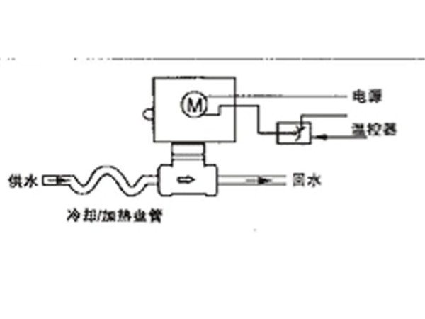 西门子电动二通阀安装须知VS艾德默电动二通阀安装须知-艾德默阀门