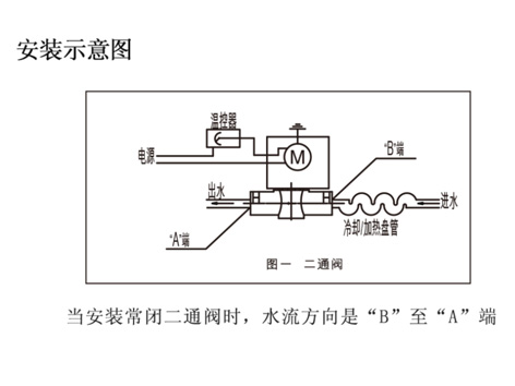 西门子电动二通阀安装示意图与艾德默电动二通阀安装示意图的区别-艾德默阀门