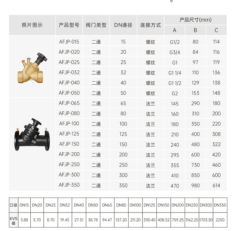 管道上没有静态平衡阀行不行-艾德默阀门