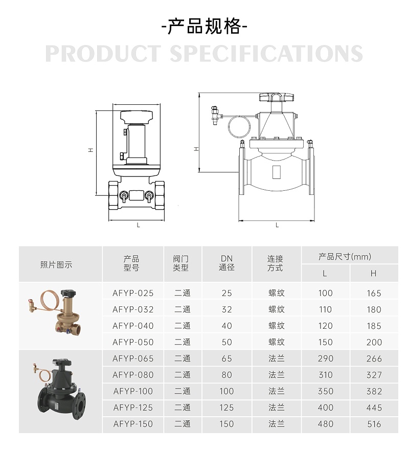 铜平衡阀位于风机盘管的进水管吗-艾德默阀门