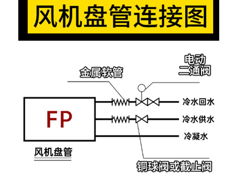 【艾德默阀门】风机盘管连接图：金属软管→电动二通阀→铜球阀或截止阀