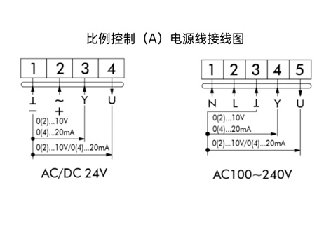 西门子电动球阀接线图VS艾德默电动球阀接线图-艾德默阀门