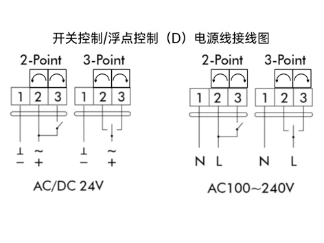西门子电动球阀接线图VS艾德默电动球阀接线图-艾德默阀门