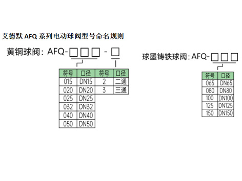 西门子电动球阀型号VS艾德默电动球阀型号-艾德默阀门