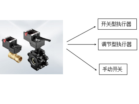 电动球阀的三种操作-艾德默阀门