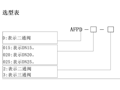 西门子电动二通阀开启方向与艾德默电动二通阀开启方向的解析-艾德默阀门