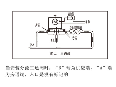 西门子二通阀与艾德默二通阀安装位置科普-艾德默阀门