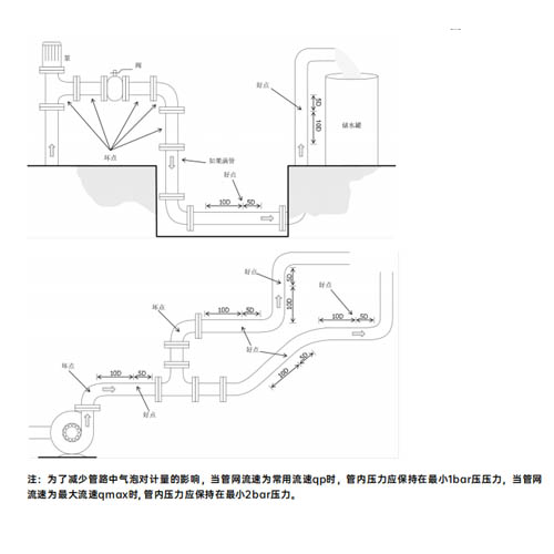 超声波能量计流量传感器安装与选择安装位置要求-艾德默阀门