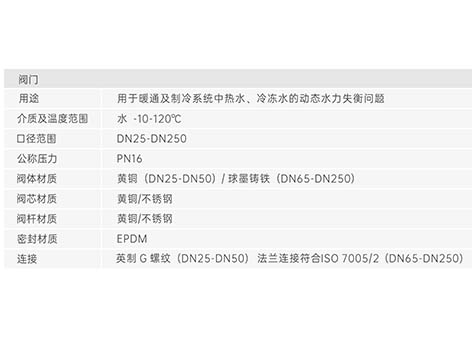 中央空调水系统动态压差平衡阀应如何选型和安装-艾德默阀门