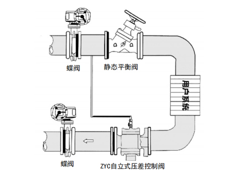 静态平衡阀安装反了会怎么样-艾德默阀门