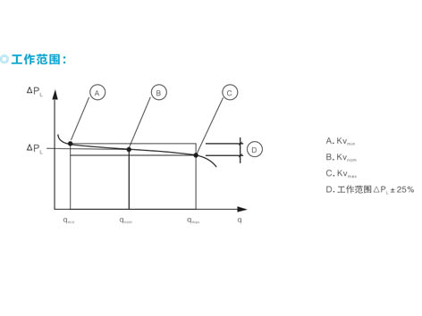 中央空调水系统动态压差平衡阀压差设定-艾德默阀门