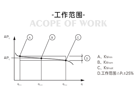 动态压差平衡阀和静态平衡阀的区别-艾德默阀门