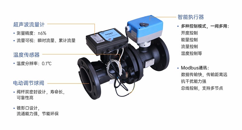 智慧能量阀选型方法-艾德默阀门