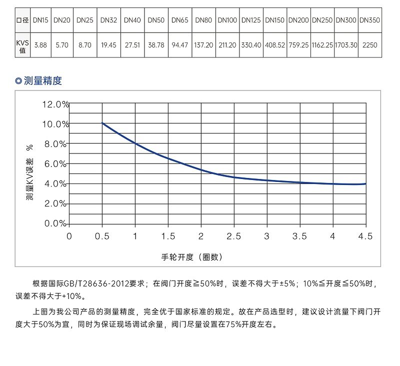 静态平衡阀如果不调有什么影响-艾德默阀门