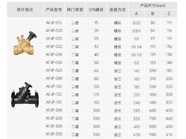 静态平衡阀如果不调有什么影响-艾德默阀门