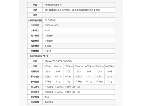 开启电动蝶阀时什么与流体方向一致-艾德默阀门