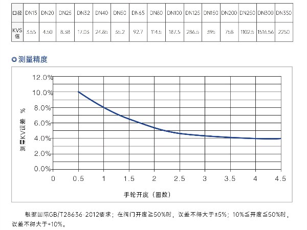 静态平衡阀不调试有什么风险-艾德默阀门